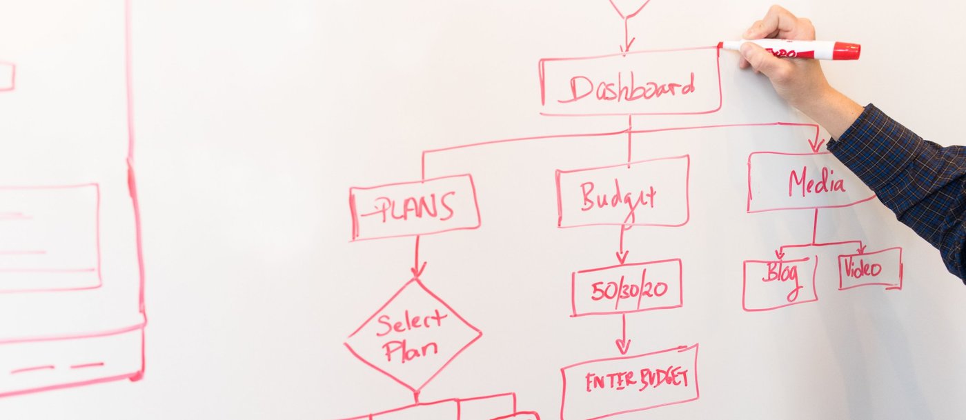 Pizarra con un diagrama de flujo